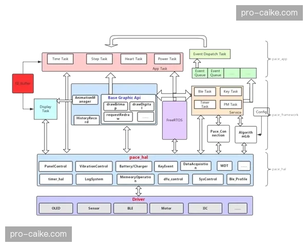 多视角信号切换机制优化 赋予观众个性化观赛主权