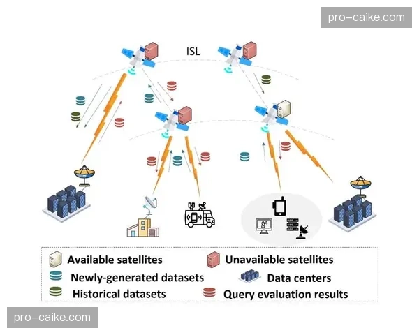技术联盟强化边缘计算布局 支撑实时互动环节流畅落地