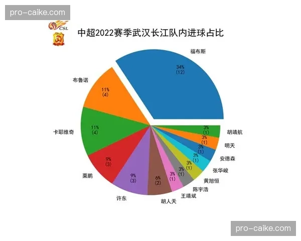 深度调查：中超俱乐部数据分析部门扩招潮，战术制定进入“大数据+”时代